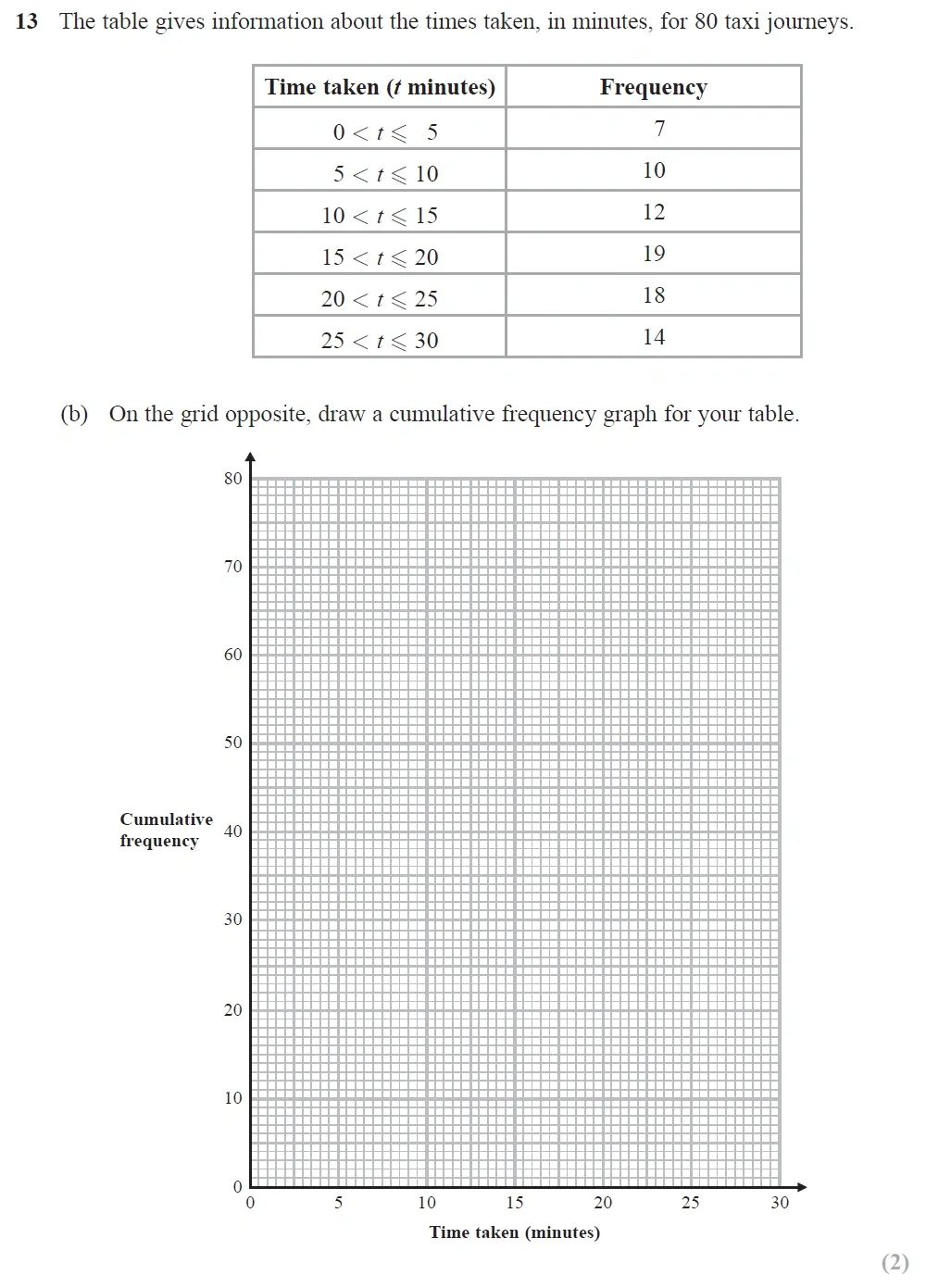 Question 20 - Edexcel IGCSE Maths Past Papers - Higher Calculator June 2019 - Paper 2