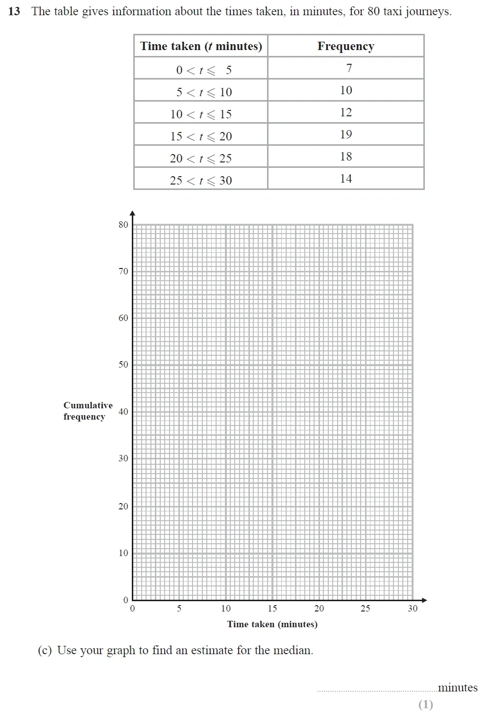 Question 21 - Edexcel IGCSE Maths Past Papers - Higher Calculator June 2019 - Paper 2