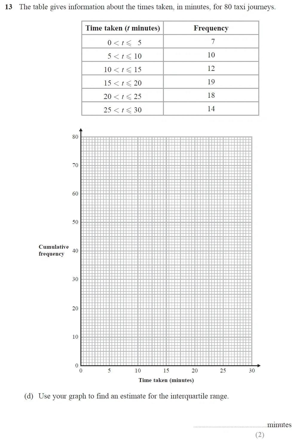 Question 22 - Edexcel IGCSE Maths Past Papers - Higher Calculator June 2019 - Paper 2