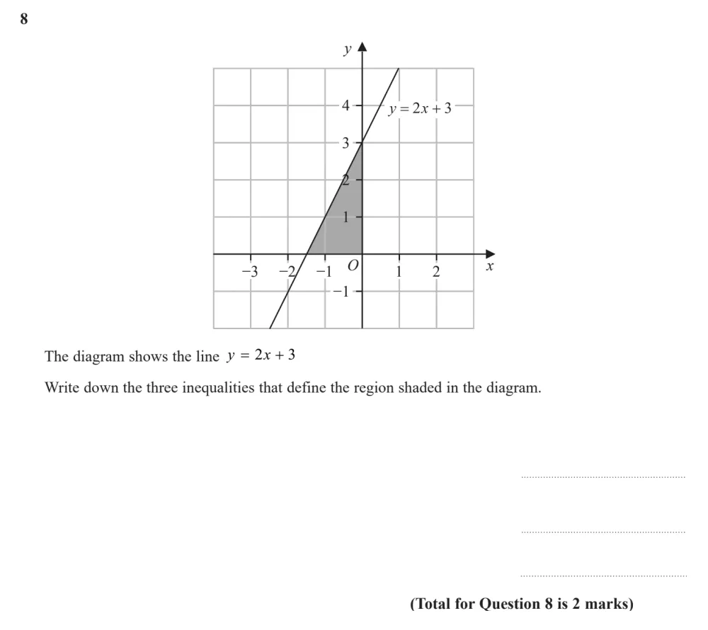 Question 08 - Edexcel IGCSE Maths Past Papers - B Calculator June 2024 - Paper 1