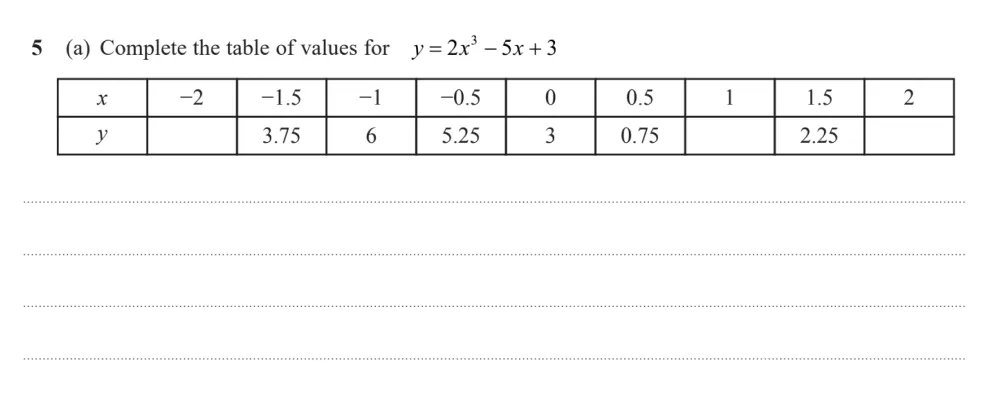 Question 05(a) - Edexcel IGCSE Maths Past Papers - B Calculator June 2024 - Paper 2R