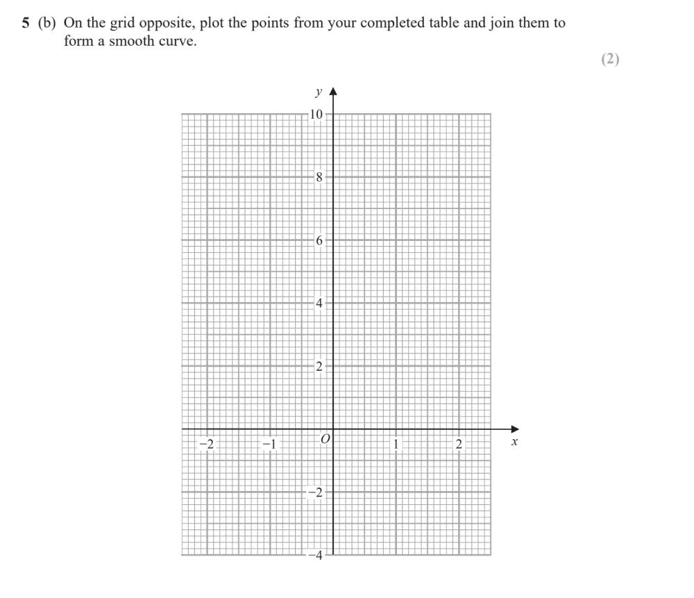 Question 05(b) - Edexcel IGCSE Maths Past Papers - B Calculator June 2024 - Paper 2R