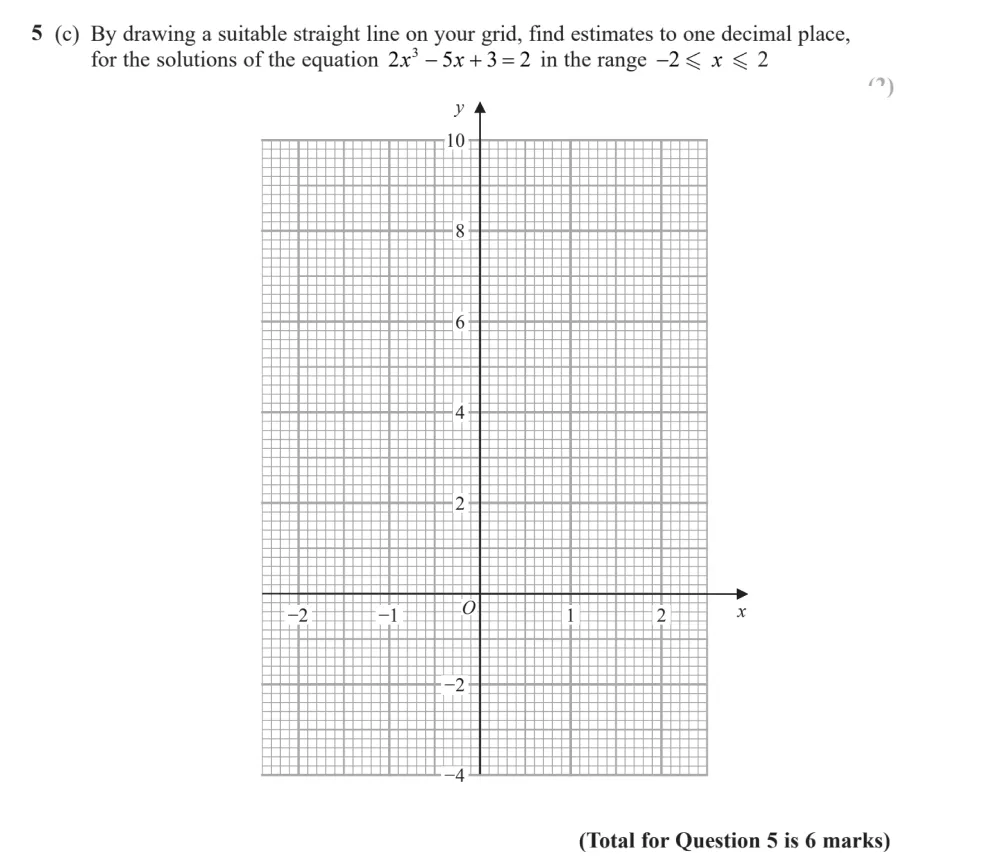 Question 05(c) - Edexcel IGCSE Maths Past Papers - B Calculator June 2024 - Paper 2R