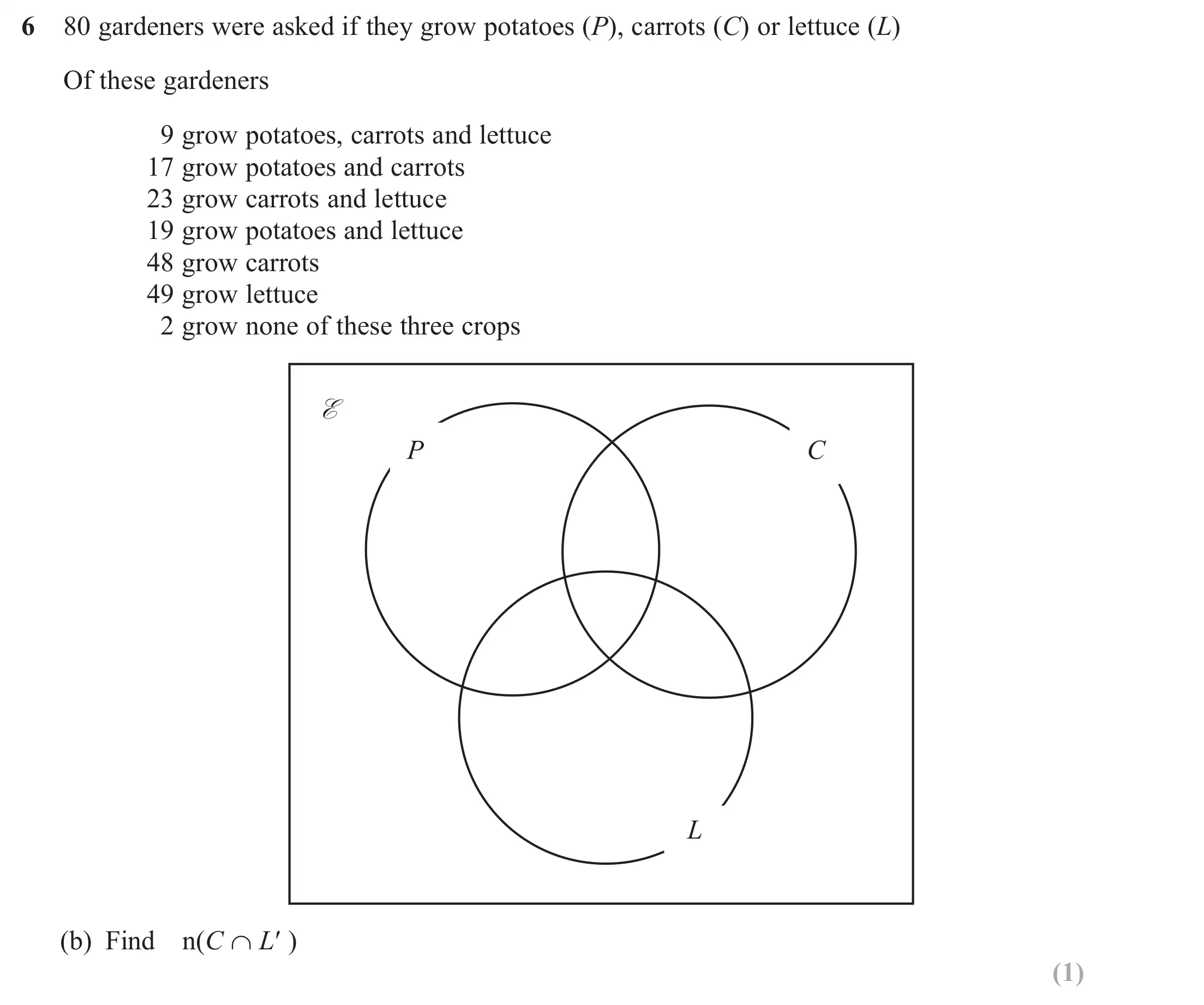 Question 6(b) - Edexcel IGCSE Maths Past Papers - B Calculator June 2024 - Paper 2R