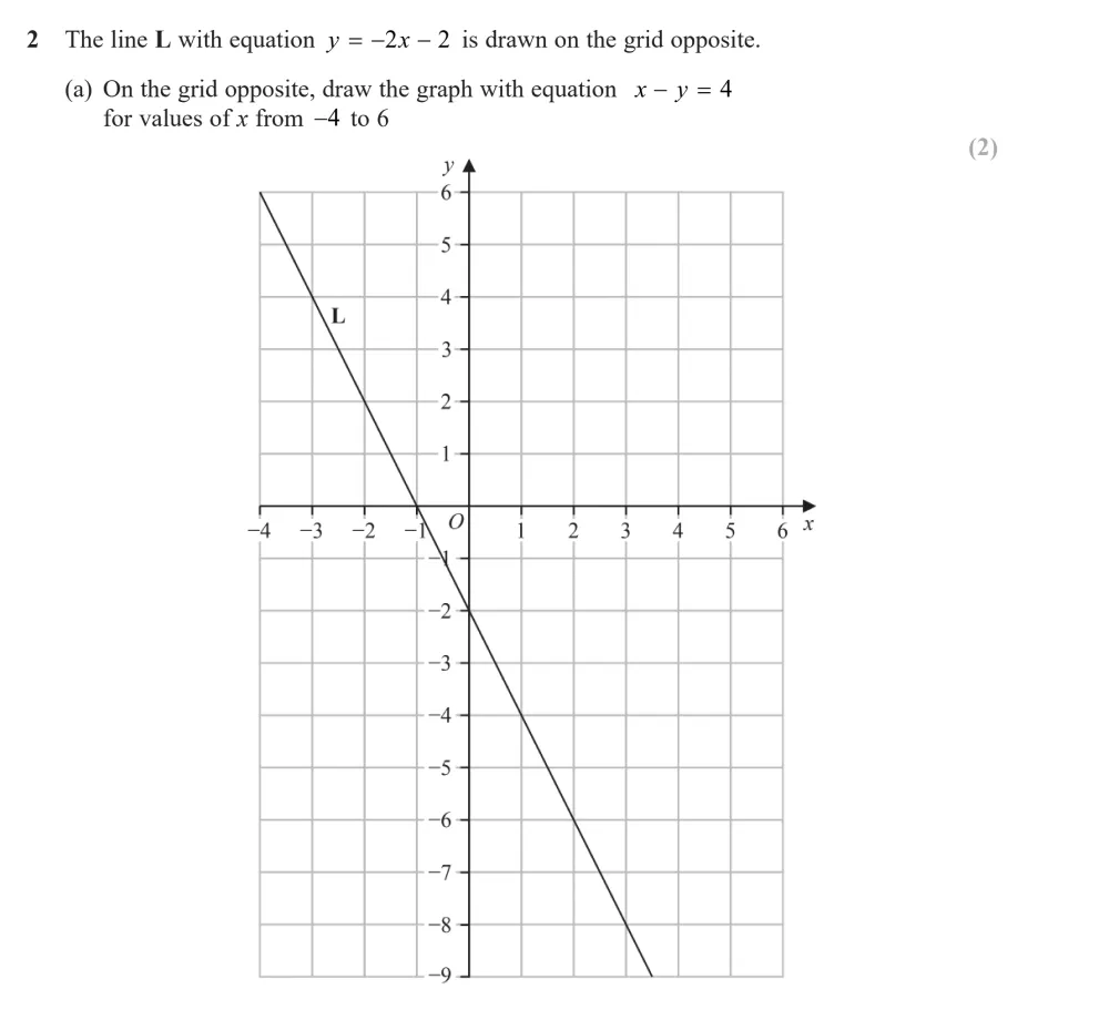 Question 02(a) - Edexcel IGCSE Maths Past Papers - B Calculator November 2024 - Paper 2