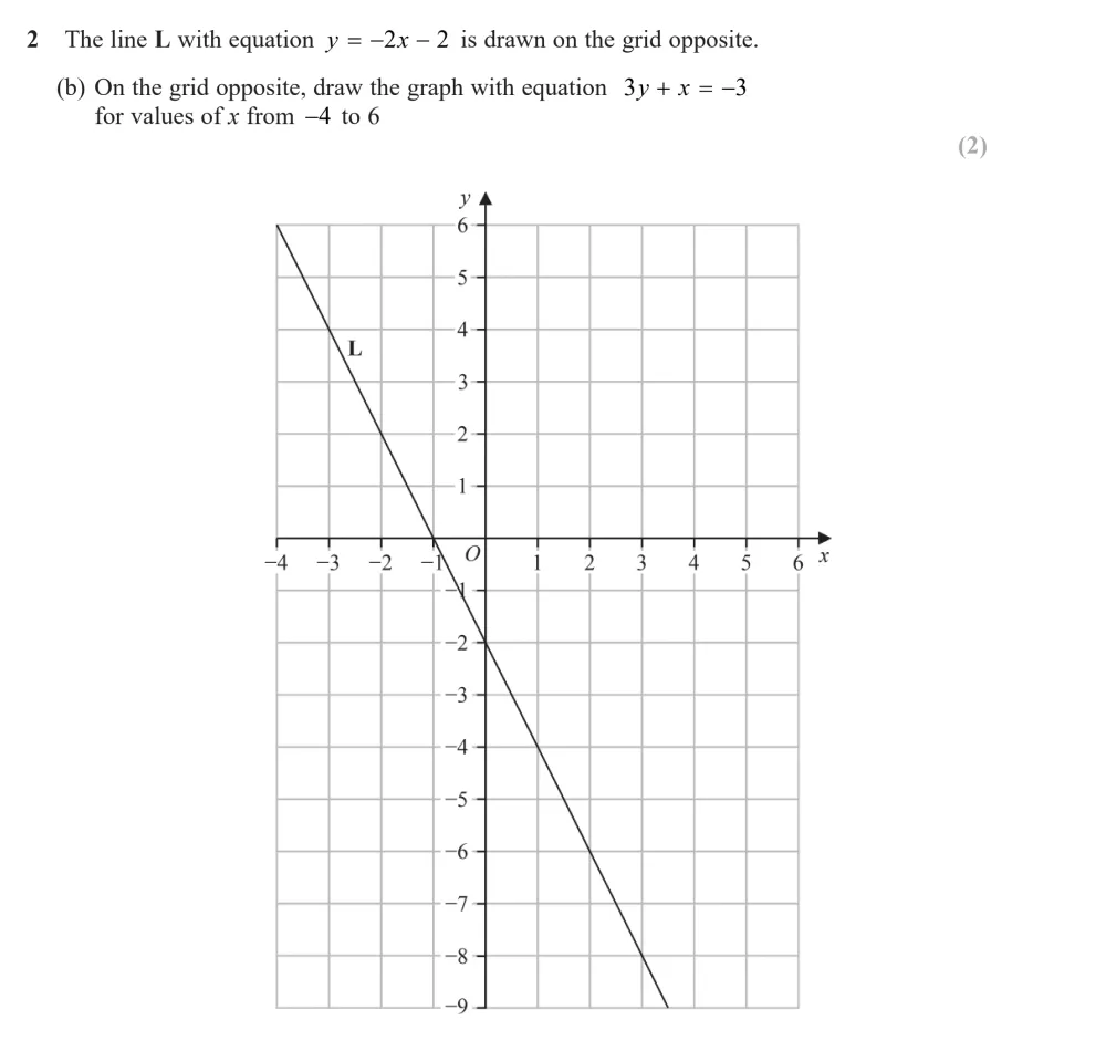 Question 02(b) - Edexcel IGCSE Maths Past Papers - B Calculator November 2024 - Paper 2