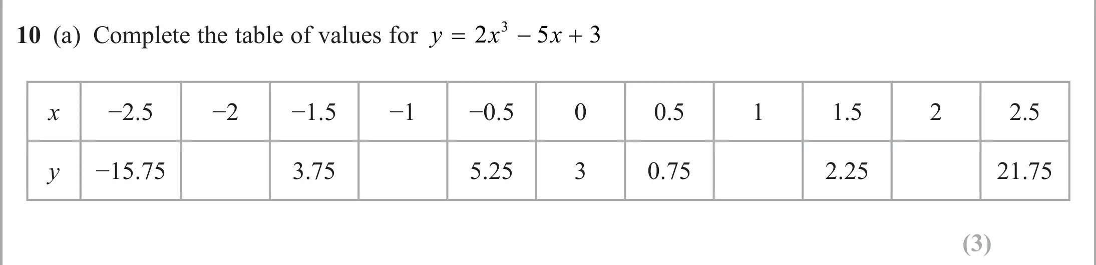 Question 10(a) - Edexcel IGCSE Maths Past Papers - B Calculator November 2024 - Paper 2