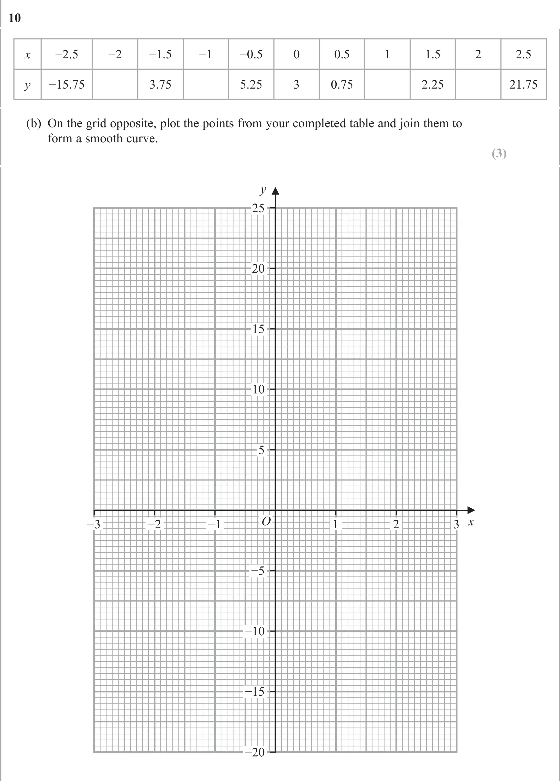 Question 10(b) - Edexcel IGCSE Maths Past Papers - B Calculator November 2024 - Paper 2