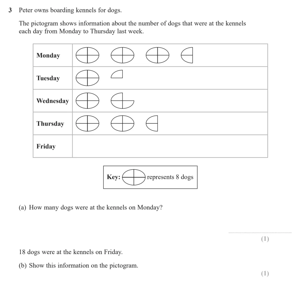Question 03(a, b) - Edexcel IGCSE Maths Past Papers - Foundation Calculator June 2023 - Paper 2