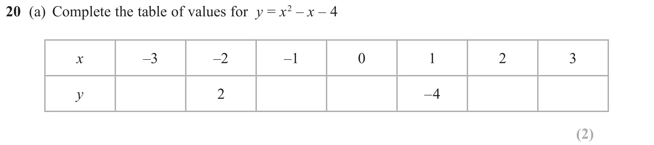 Question 20(a) - Edexcel IGCSE Maths Past Papers - Foundation Calculator June 2023 - Paper 2