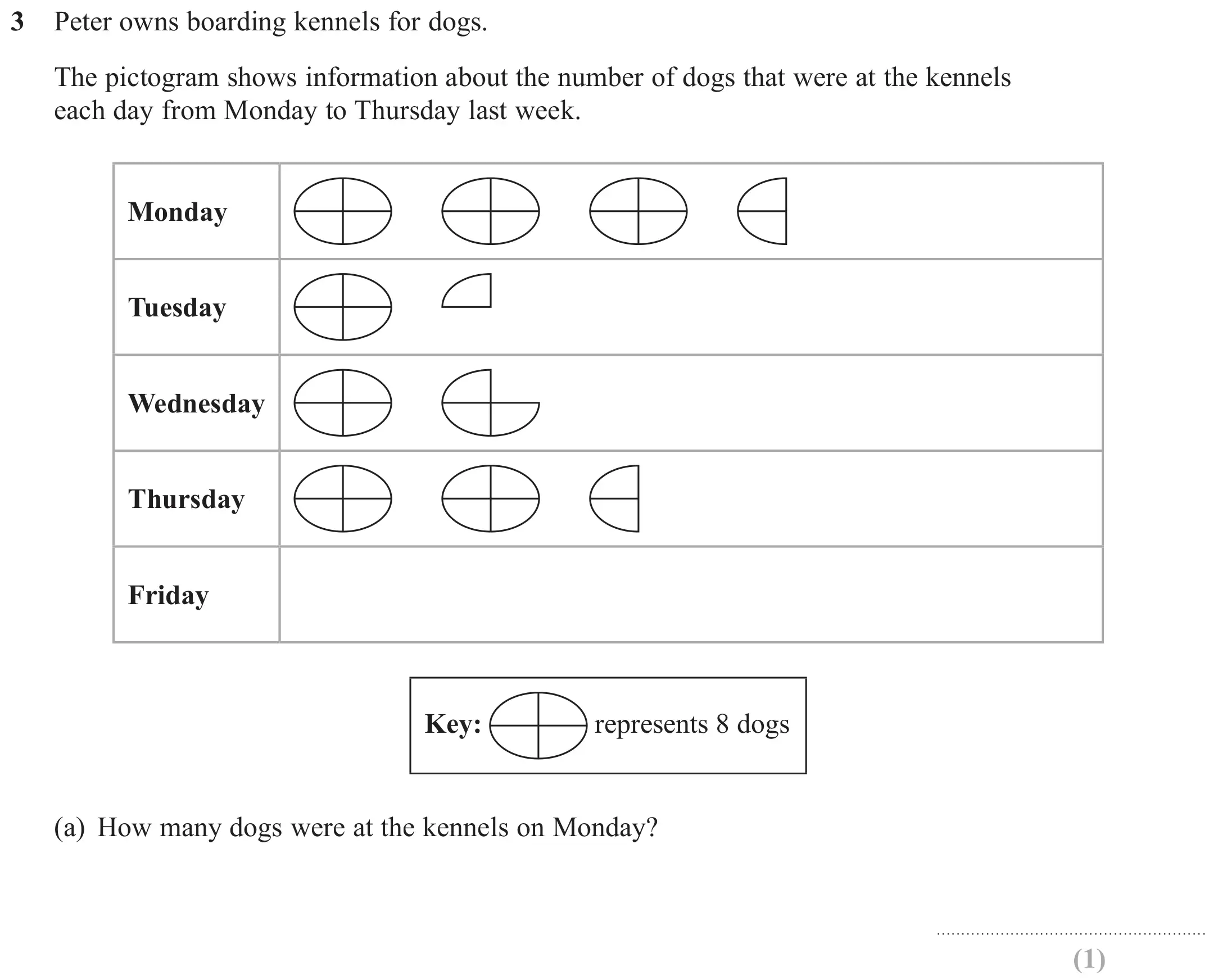 Question 3(a) - Edexcel IGCSE Maths Past Papers - Foundation Calculator June 2023 - Paper 2