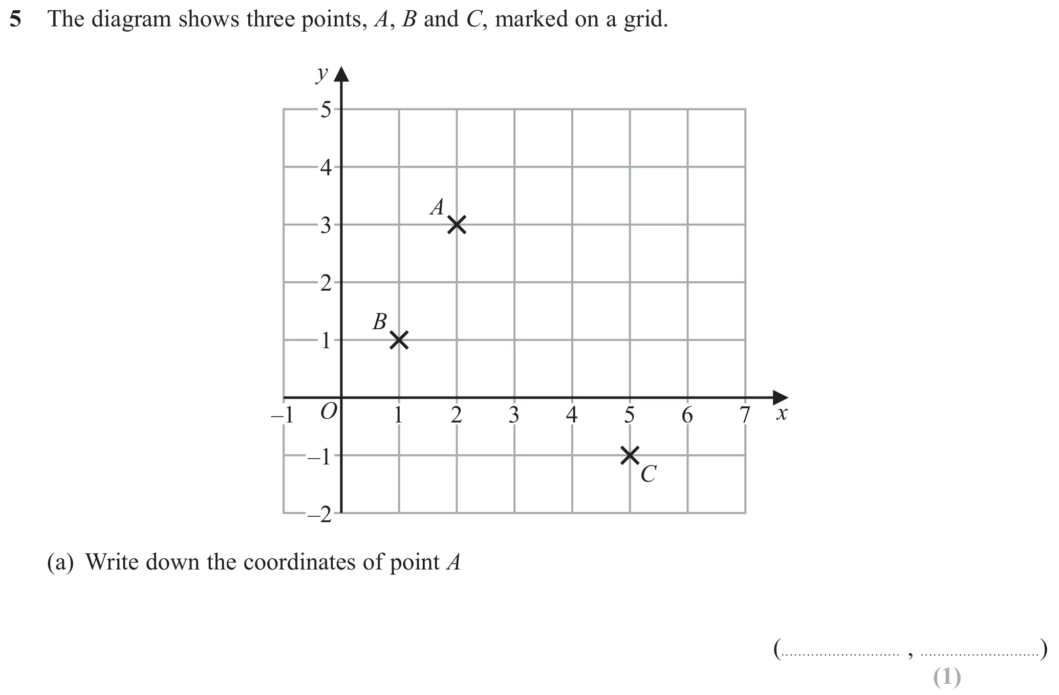 Question 5(a) - Edexcel IGCSE Maths Past Papers - Foundation Calculator June 2023 - Paper 2