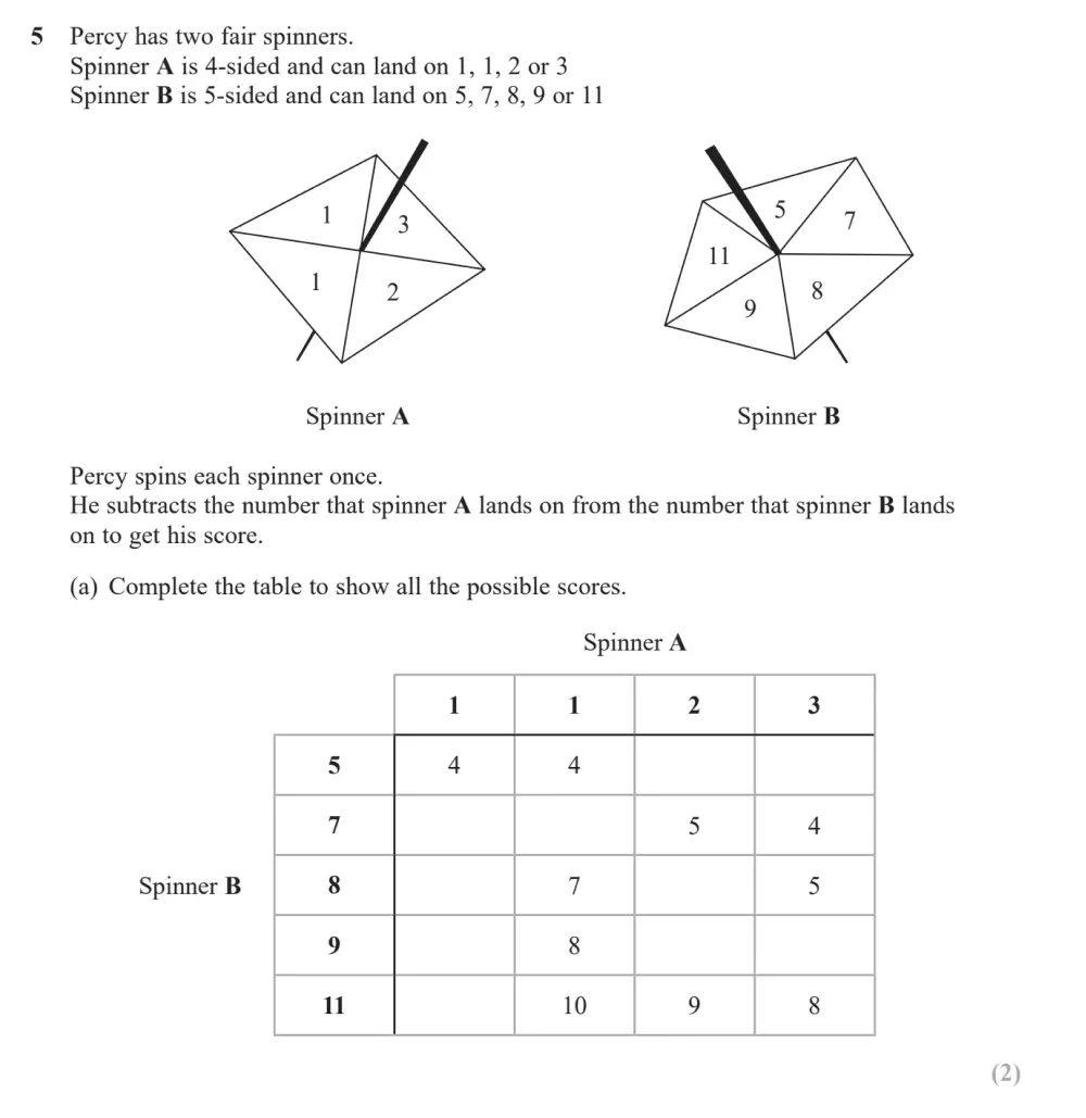 Question 05(a) - Edexcel IGCSE Maths Past Paper - Foundation Calculator June 2024 - Paper 2