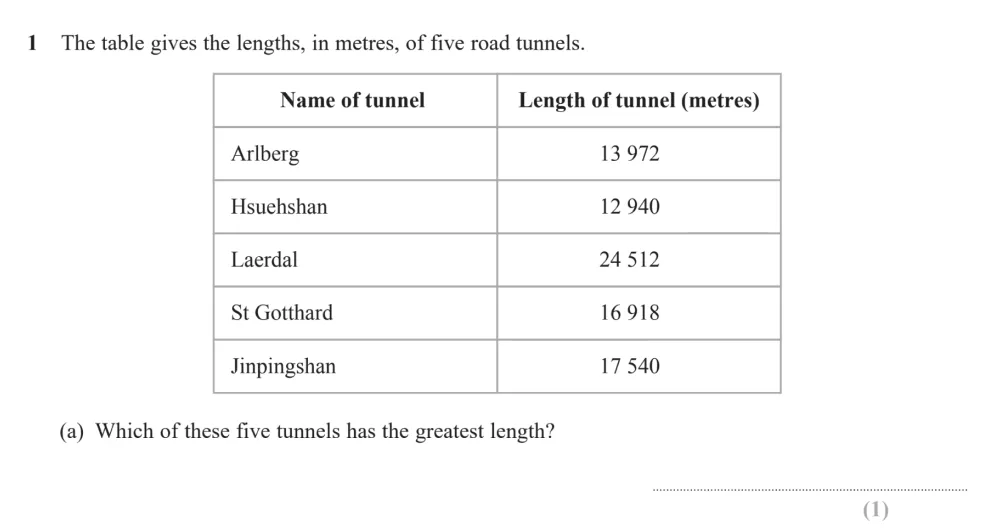 Question 01(a) - Edexcel IGCSE Maths Past Paper - Foundation Calculator November 2024 - Paper 1