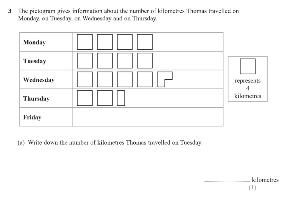 Question 03(a) - Edexcel IGCSE Maths Past Paper - Foundation Calculator November 2024 - Paper 1