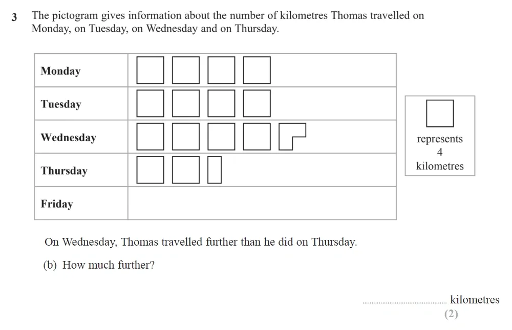 Question 03(b) - Edexcel IGCSE Maths Past Paper - Foundation Calculator November 2024 - Paper 1