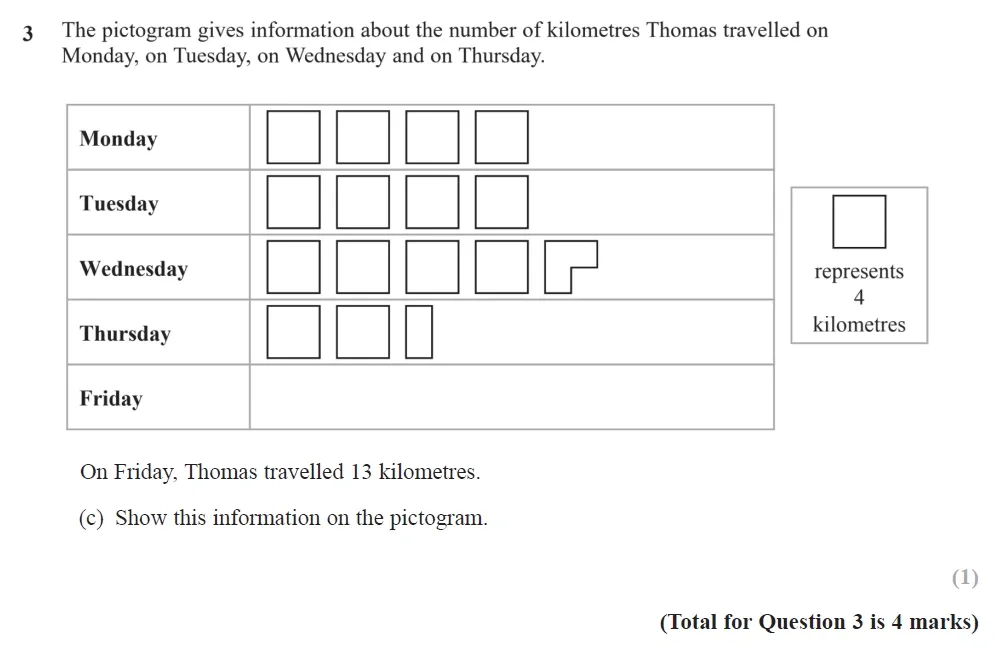 Question 03(c) - Edexcel IGCSE Maths Past Paper - Foundation Calculator November 2024 - Paper 1