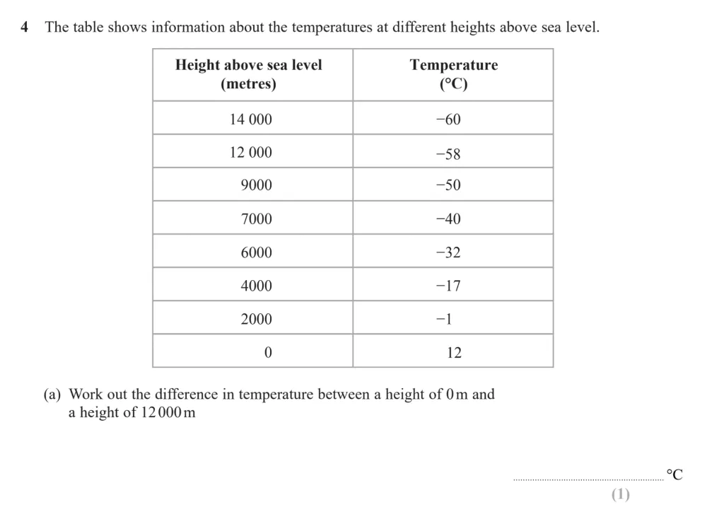 Question 04(a) - Edexcel IGCSE Maths Past Paper - Foundation Calculator November 2024 - Paper 1