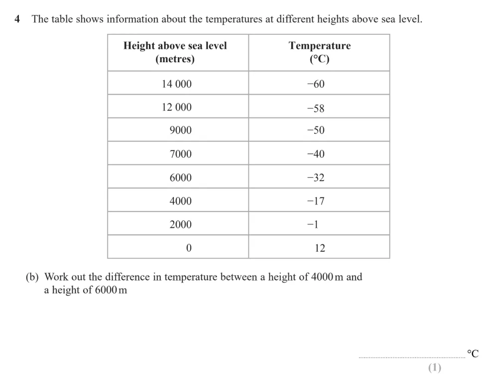 Question 04(b) - Edexcel IGCSE Maths Past Paper - Foundation Calculator November 2024 - Paper 1