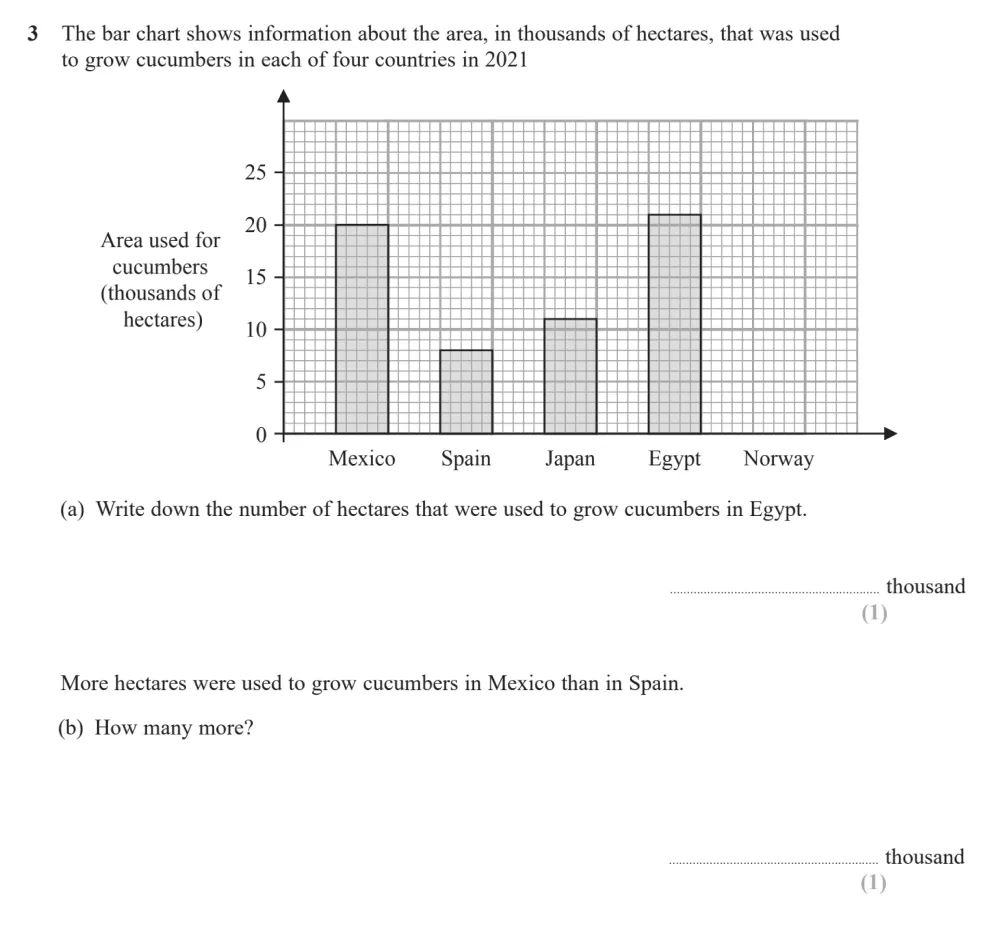 Question 03(a, b) - Edexcel IGCSE Maths Past Paper - Foundation Calculator November 2024 - Paper 2