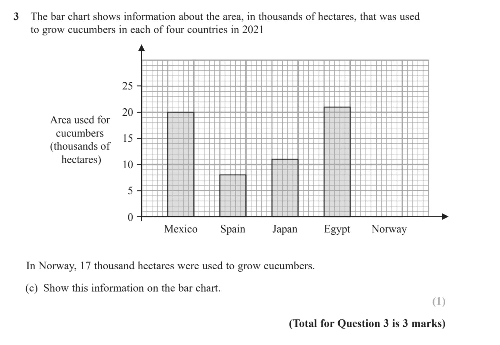 Question 03(c) - Edexcel IGCSE Maths Past Paper - Foundation Calculator November 2024 - Paper 2