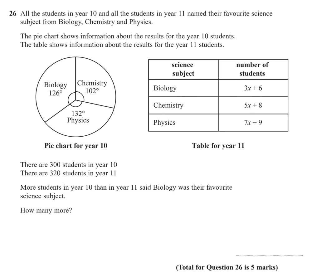 Question 26 - Edexcel IGCSE Maths Past Paper - Foundation Calculator November 2024 - Paper 2