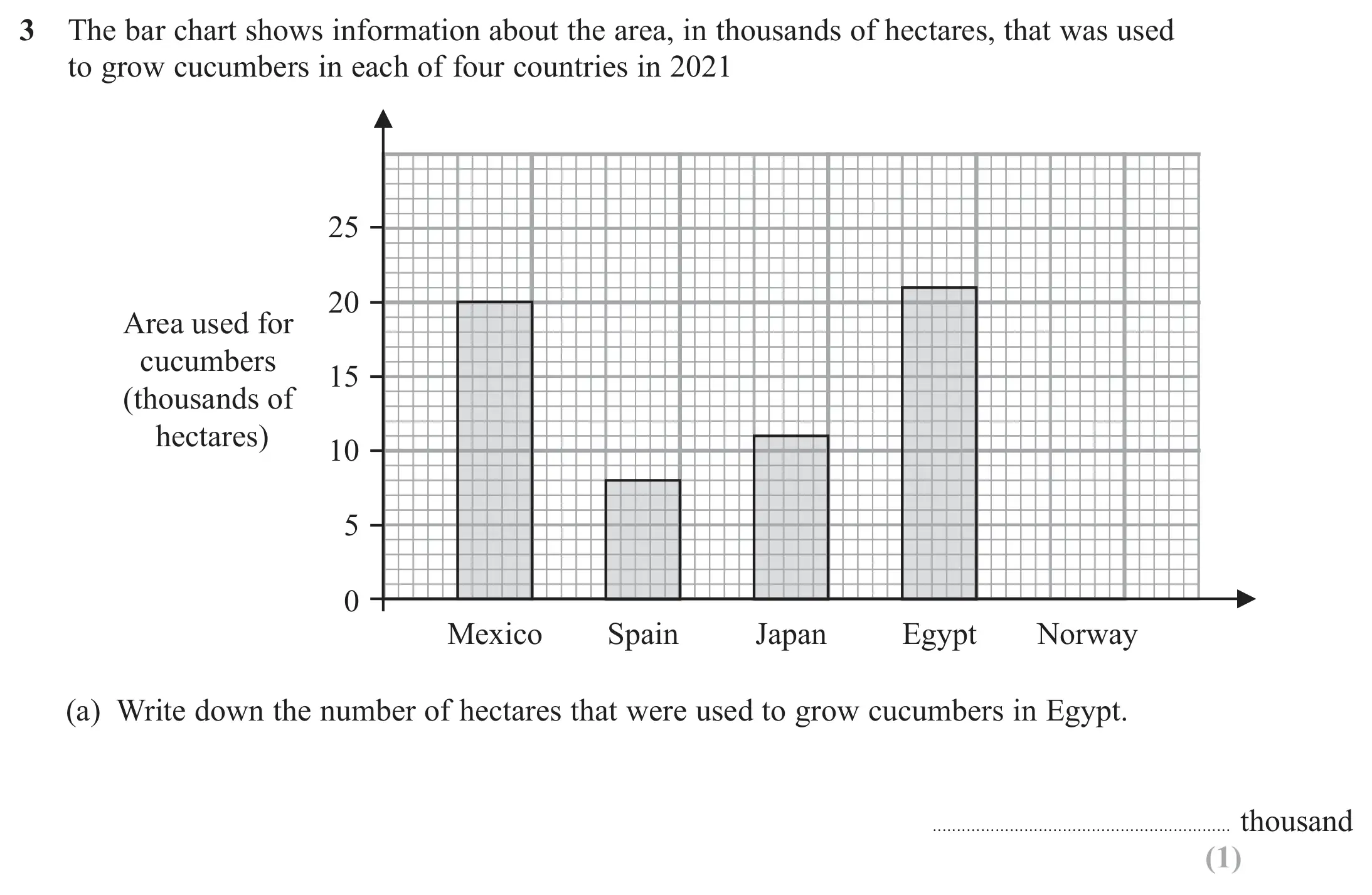 Question 3(a) - Edexcel IGCSE Maths Past Paper - Foundation Calculator November 2024 - Paper 2