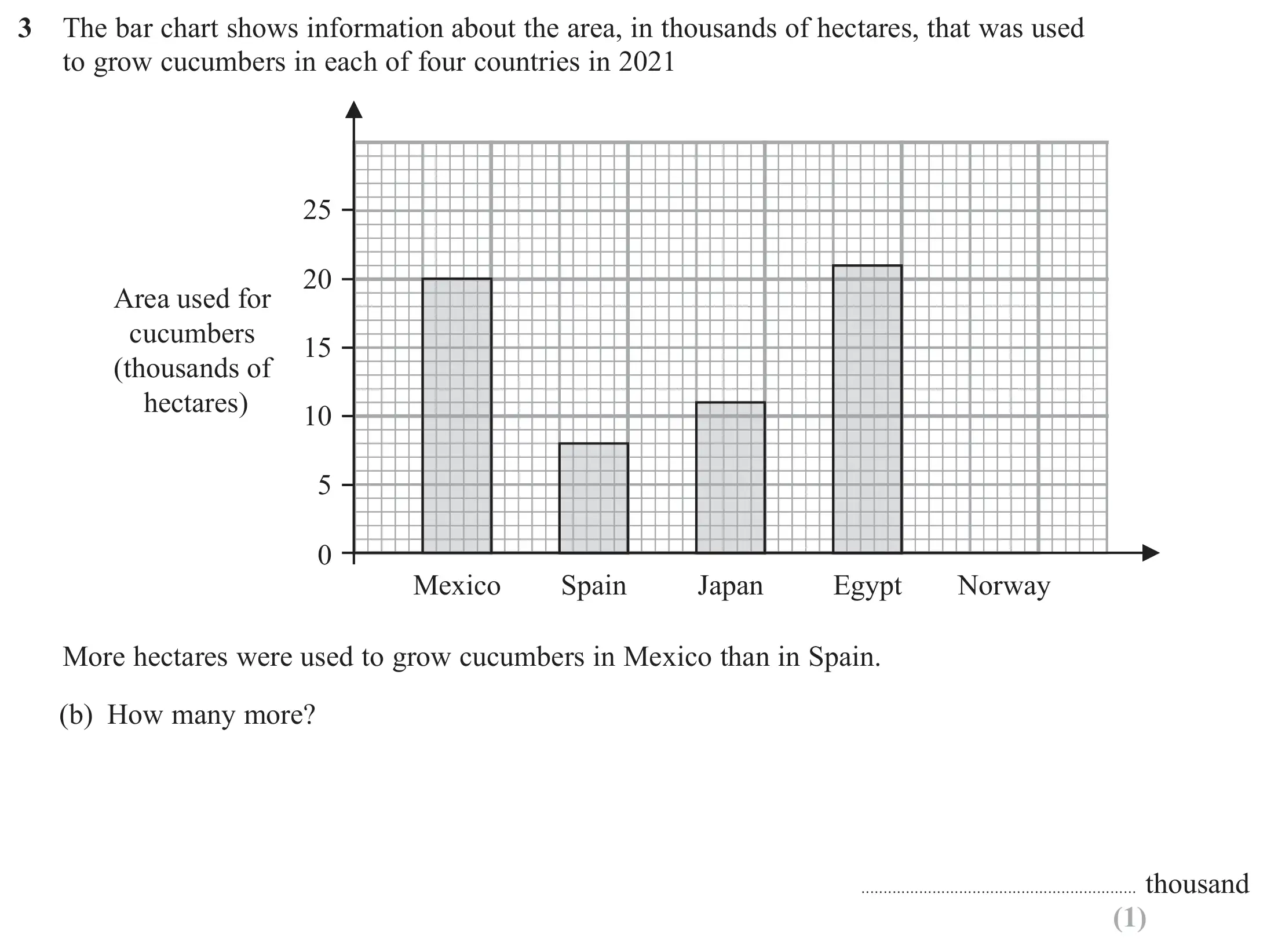 Question 3(b) - Edexcel IGCSE Maths Past Paper - Foundation Calculator November 2024 - Paper 2