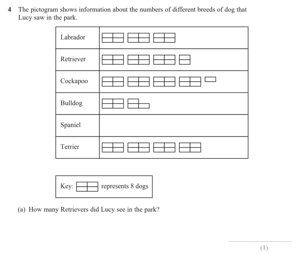 Question 04(a) - Edexcel IGCSE Maths Past Paper - Foundation Resit Calculator June 2024 - Paper 1