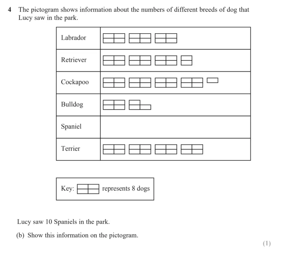 Question 04(b) - Edexcel IGCSE Maths Past Paper - Foundation Resit Calculator June 2024 - Paper 1