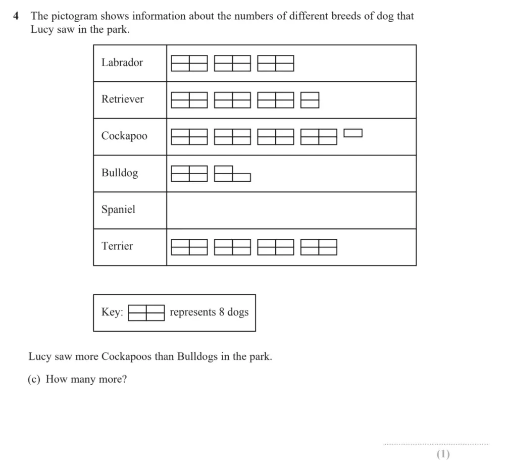 Question 04(c) - Edexcel IGCSE Maths Past Paper - Foundation Resit Calculator June 2024 - Paper 1