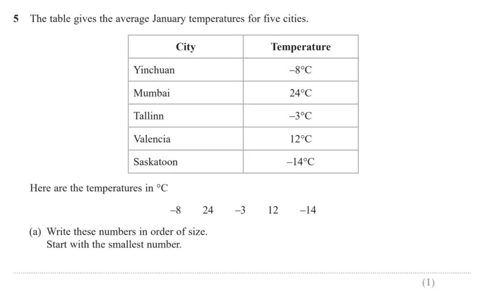 Question 05(a) - Edexcel IGCSE Maths Past Paper - Foundation Resit Calculator June 2024 - Paper 1