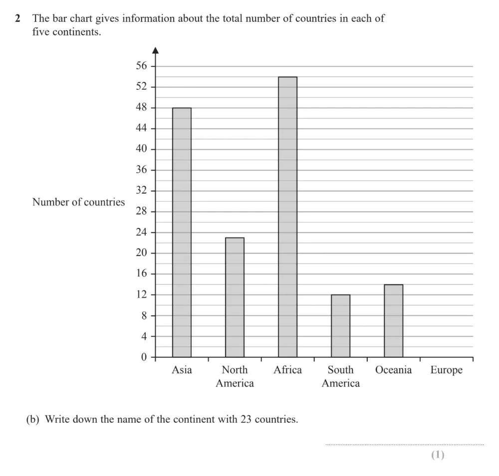 Question 02(b) - Edexcel IGCSE Maths Past Paper - Foundation Resit Calculator June 2024 - Paper 2