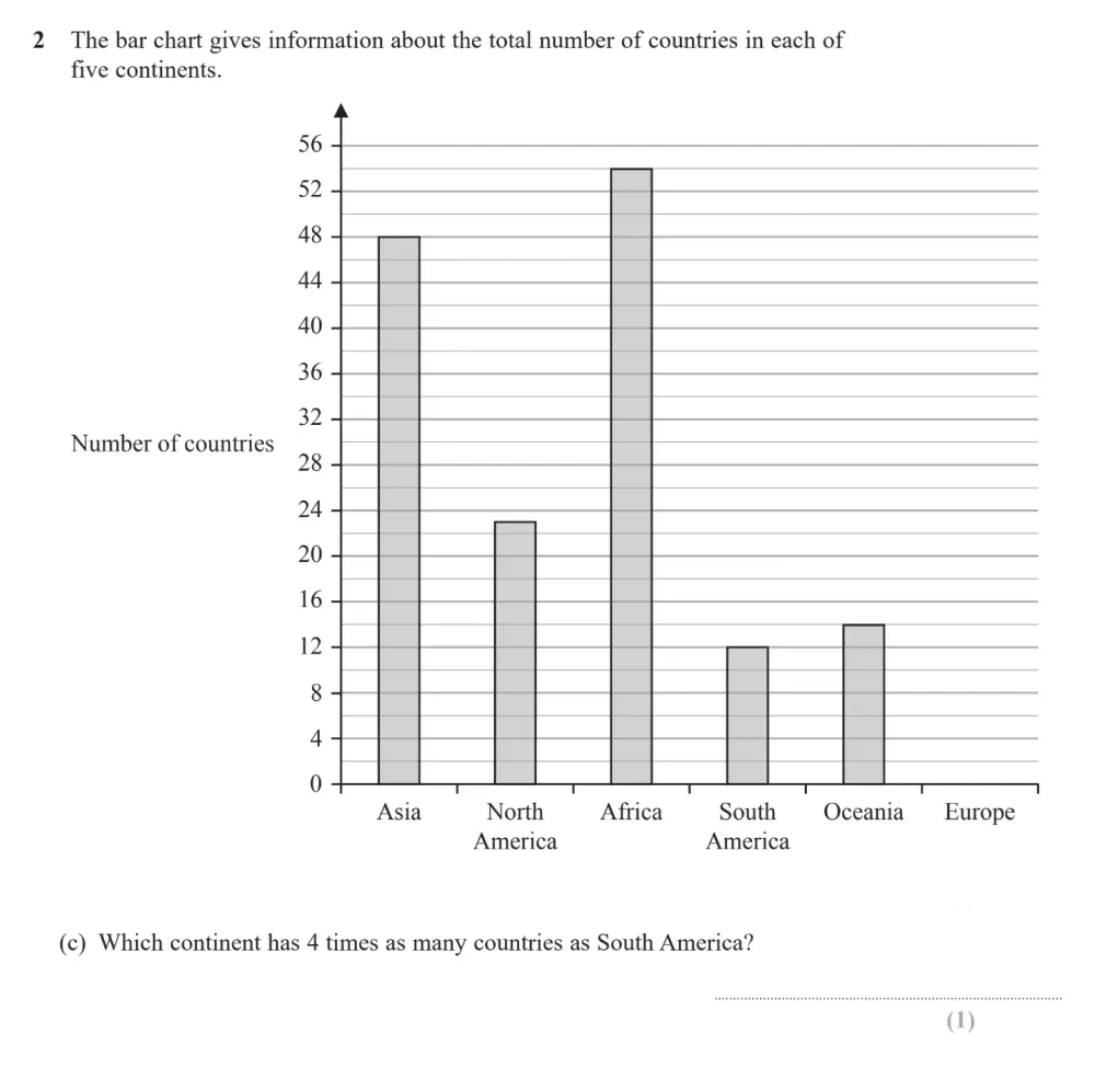 Question 02(c) - Edexcel IGCSE Maths Past Paper - Foundation Resit Calculator June 2024 - Paper 2