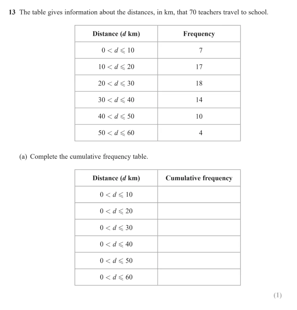 Question 13(a) - Edexcel IGCSE Maths Past Paper - Higher Calculator June 2024 - Paper 2