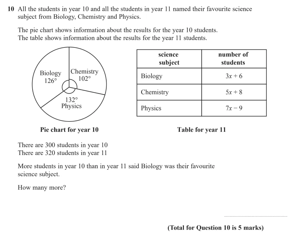 Question 10 - Edexcel IGCSE Maths Past Papers - Higher Calculator November 2024 - Paper 2