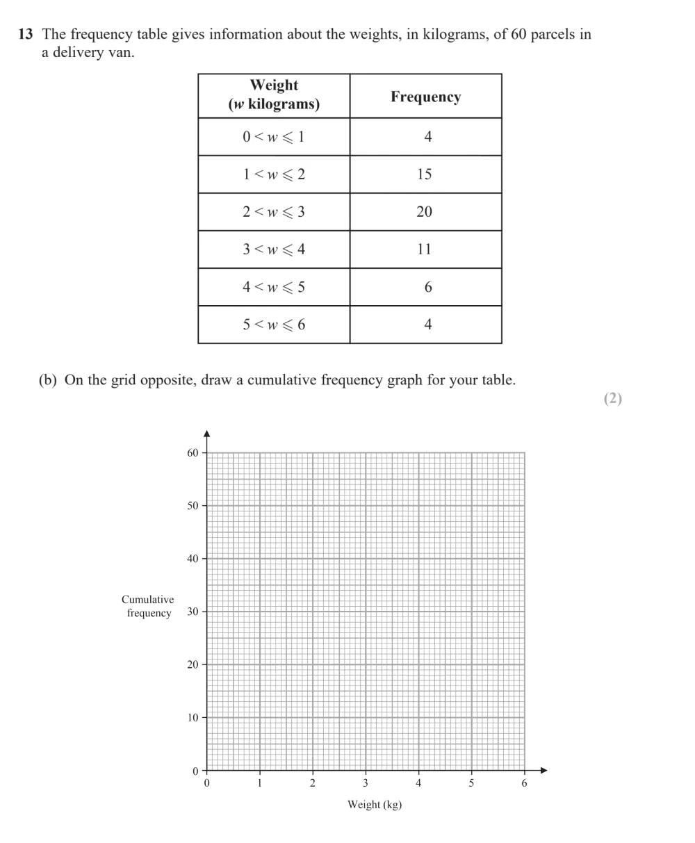 Question 13(b) - Edexcel IGCSE Maths Past Papers - Higher Calculator November 2024 - Paper 2