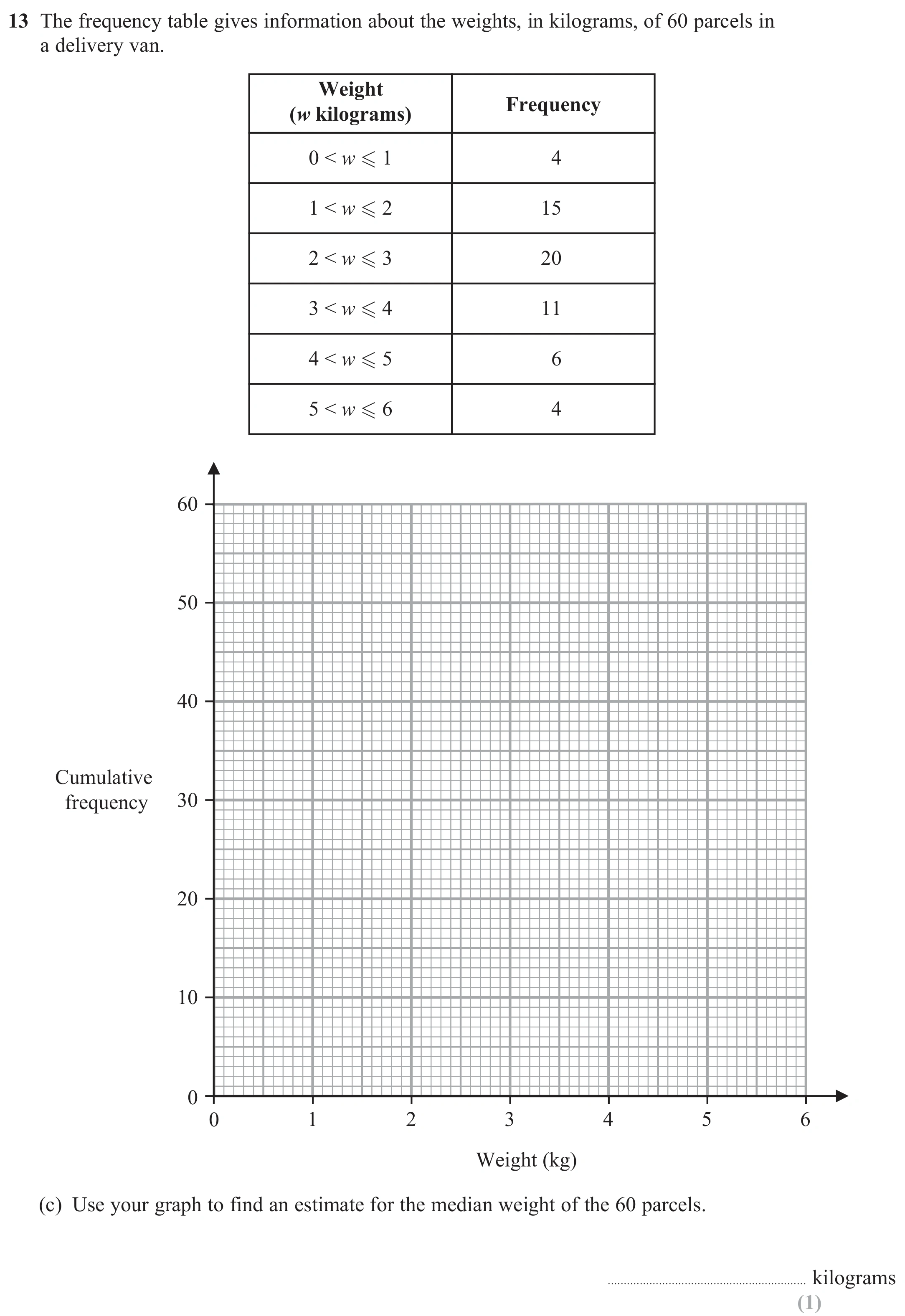 Question 13(c) - Edexcel IGCSE Maths Past Papers - Higher Calculator November 2024 - Paper 2