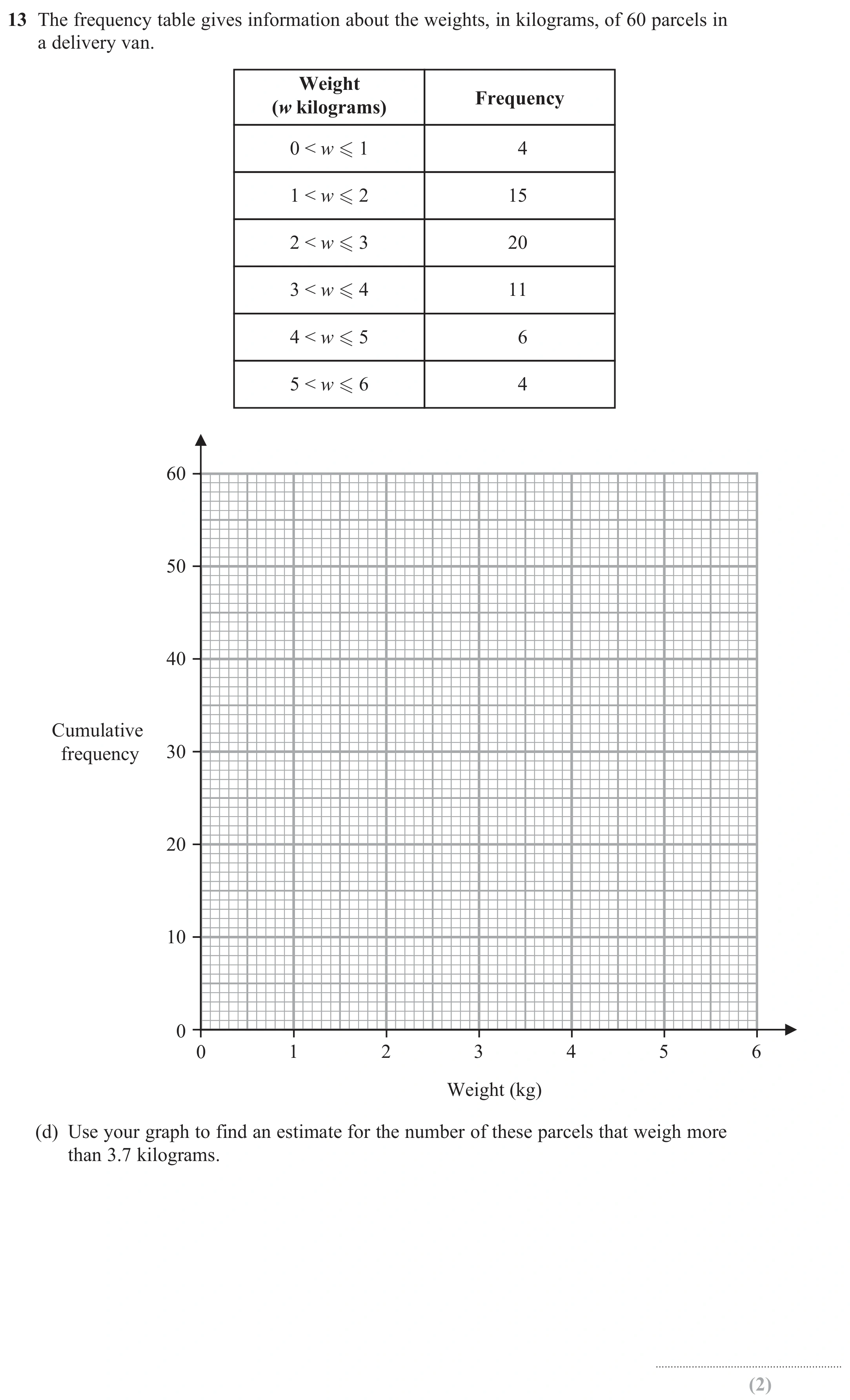 Question 13(d) - Edexcel IGCSE Maths Past Papers - Higher Calculator November 2024 - Paper 2