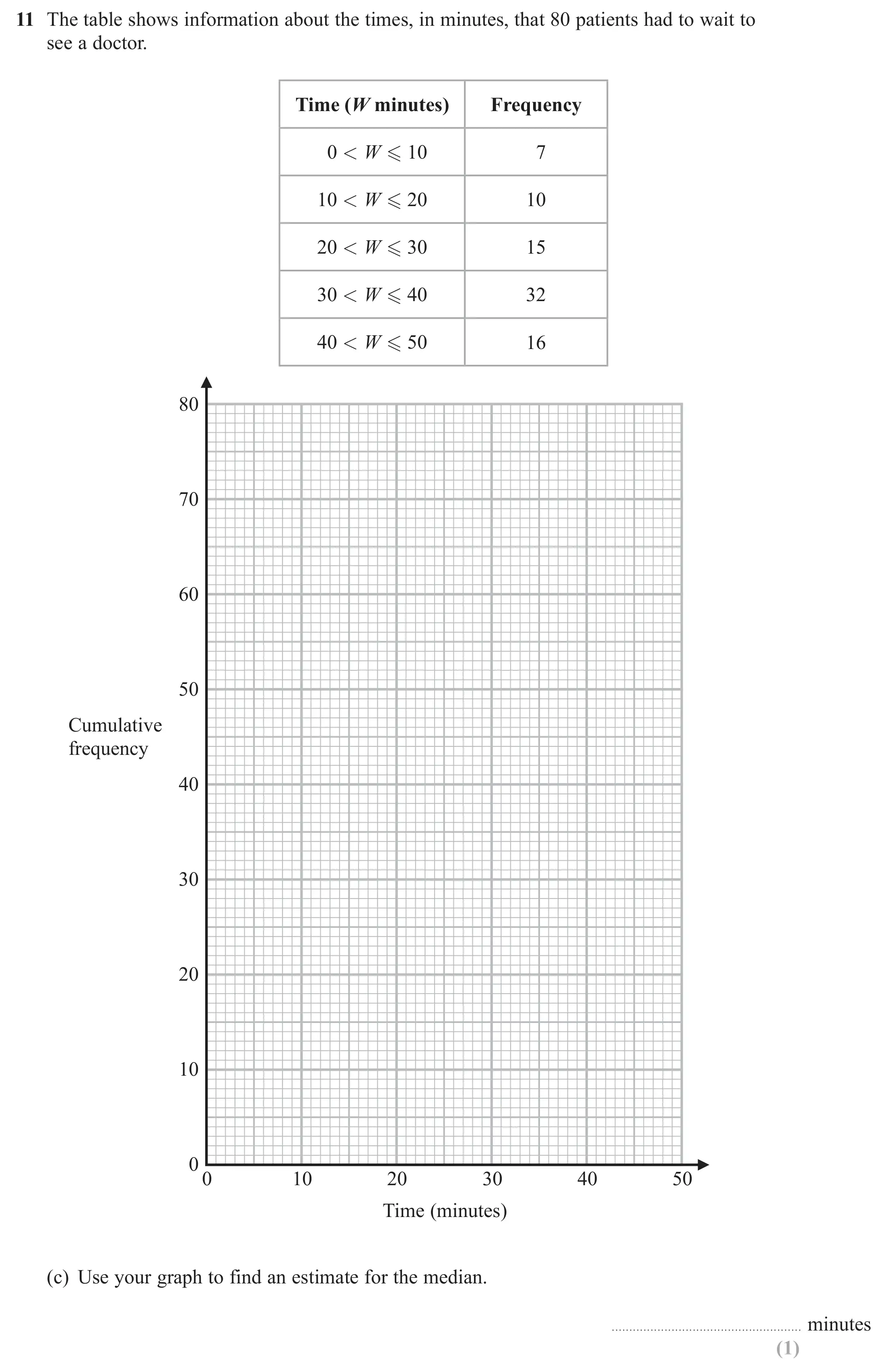 Question 11(c) - Edexcel IGCSE Maths Past Papers - Higher Resit Calculator January 2023 - Paper 1
