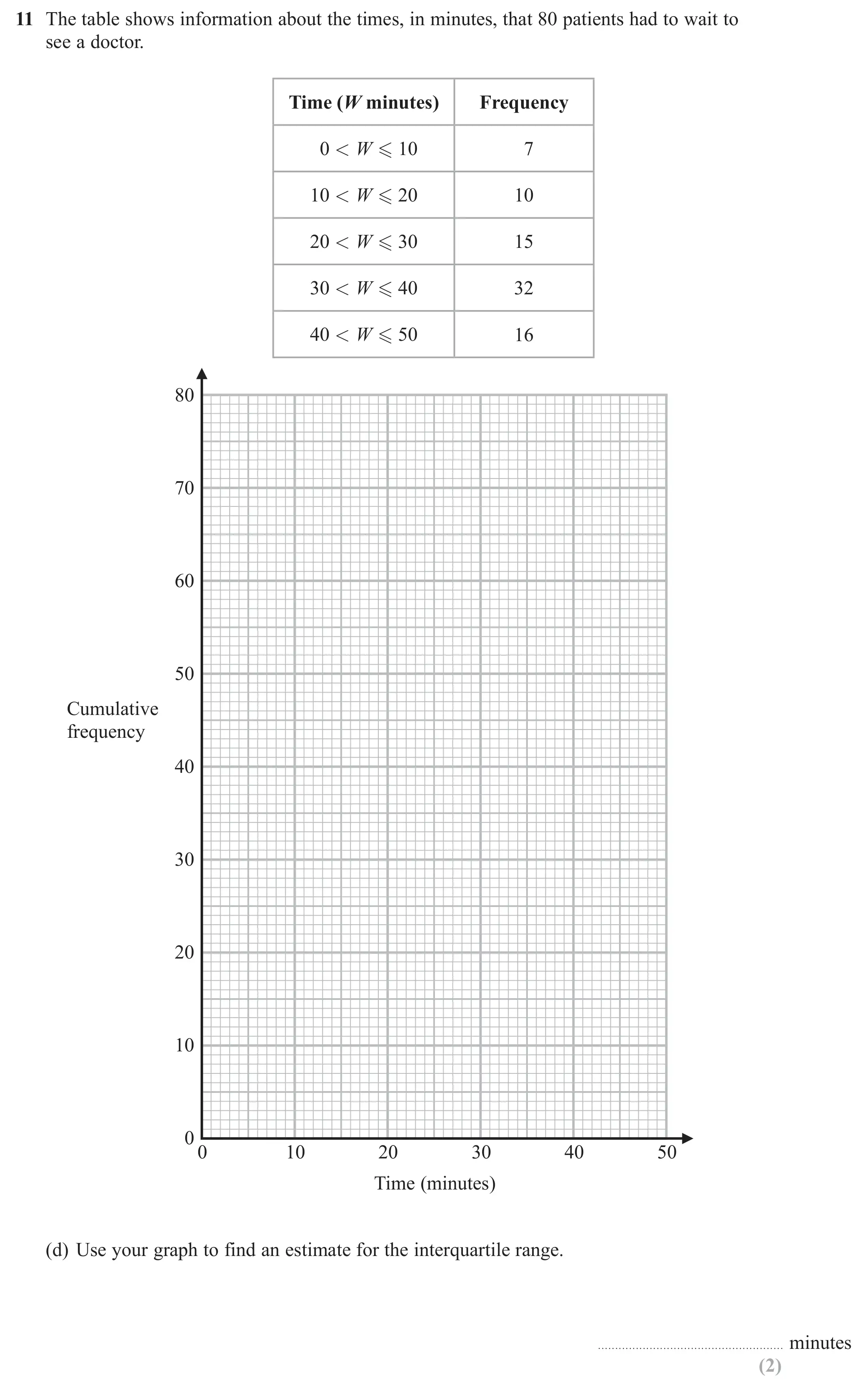 Question 11(d) - Edexcel IGCSE Maths Past Papers - Higher Resit Calculator January 2023 - Paper 1