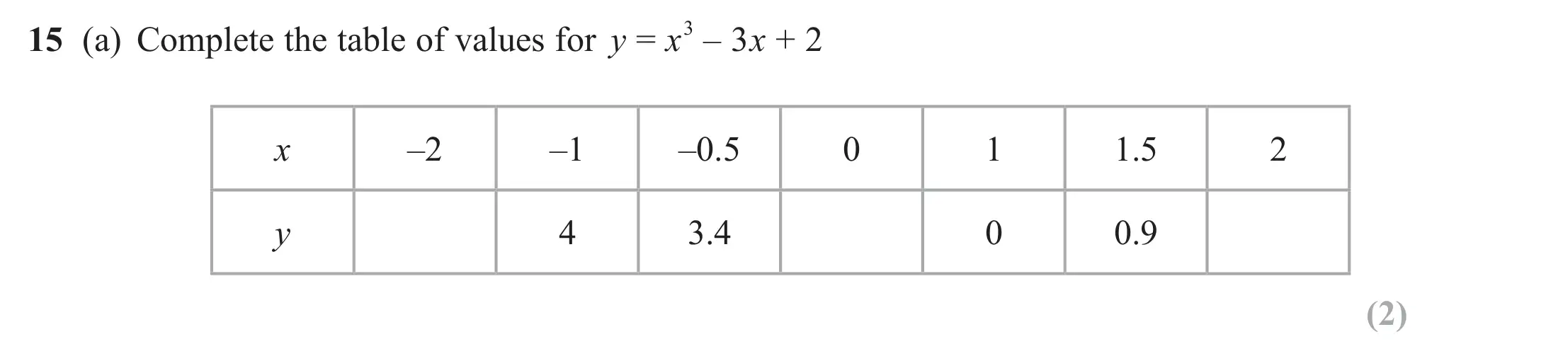 Question 15(a) - Edexcel IGCSE Maths Past Papers - Higher Resit Calculator January 2023 - Paper 1