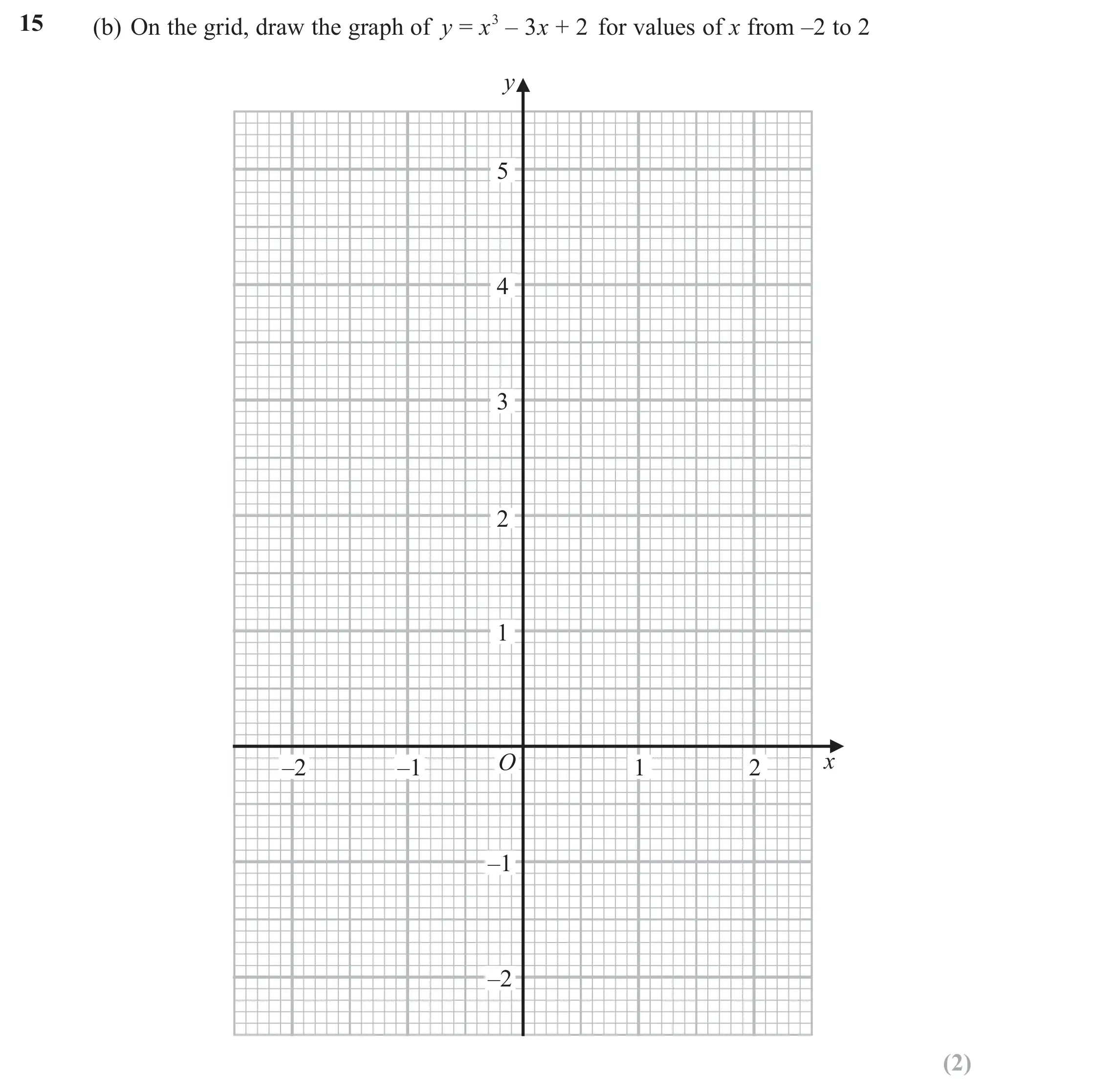 Question 15(b) - Edexcel IGCSE Maths Past Papers - Higher Resit Calculator January 2023 - Paper 1