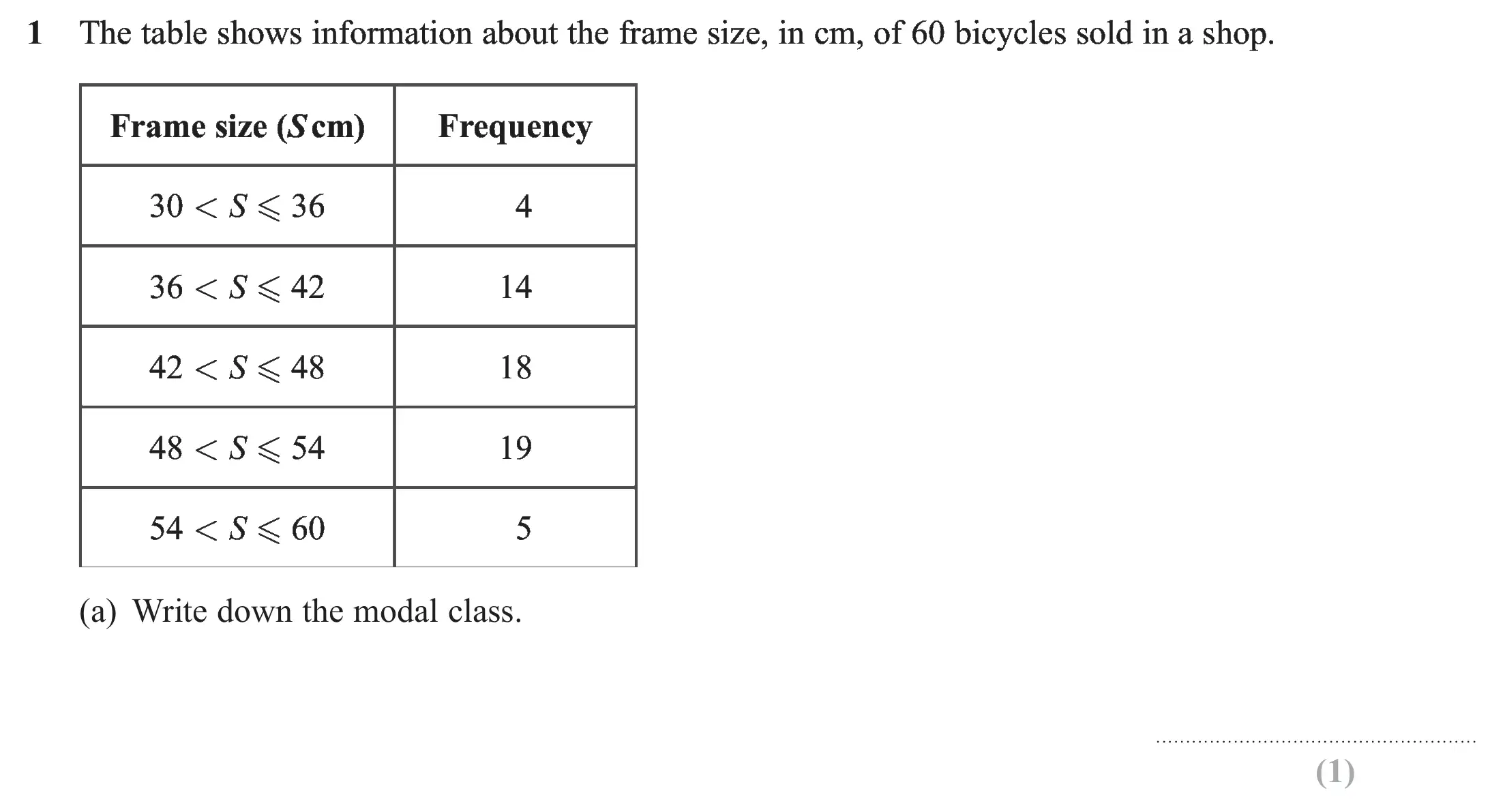 Question 1(a) - Edexcel IGCSE Maths Past Papers - Higher Resit Calculator January 2023 - Paper 1