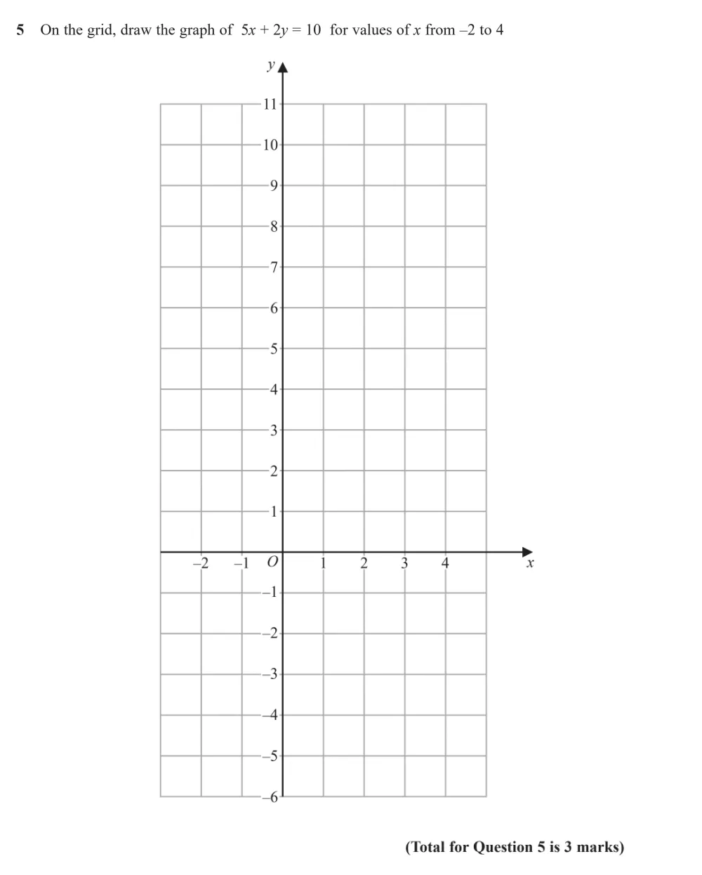 Question 05 - Edexcel IGCSE Maths Past Papers - Higher Resit Calculator January 2023 - Paper 2