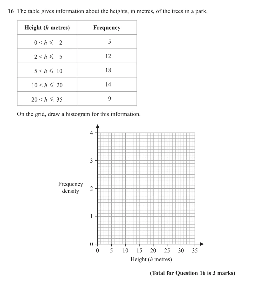 Question 16 - Edexcel IGCSE Maths Past Paper - Higher Resit Calculator June 2024 - Paper 1
