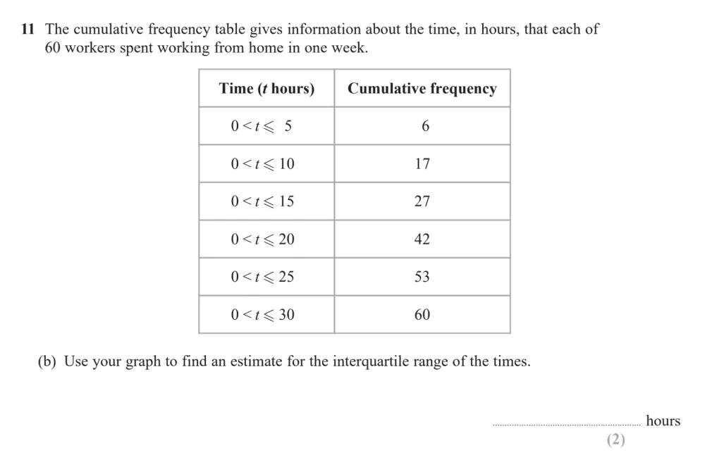 Question 11(b) - Edexcel IGCSE Maths Past Papers - Higher Resit Calculator June 2024 - Paper 2