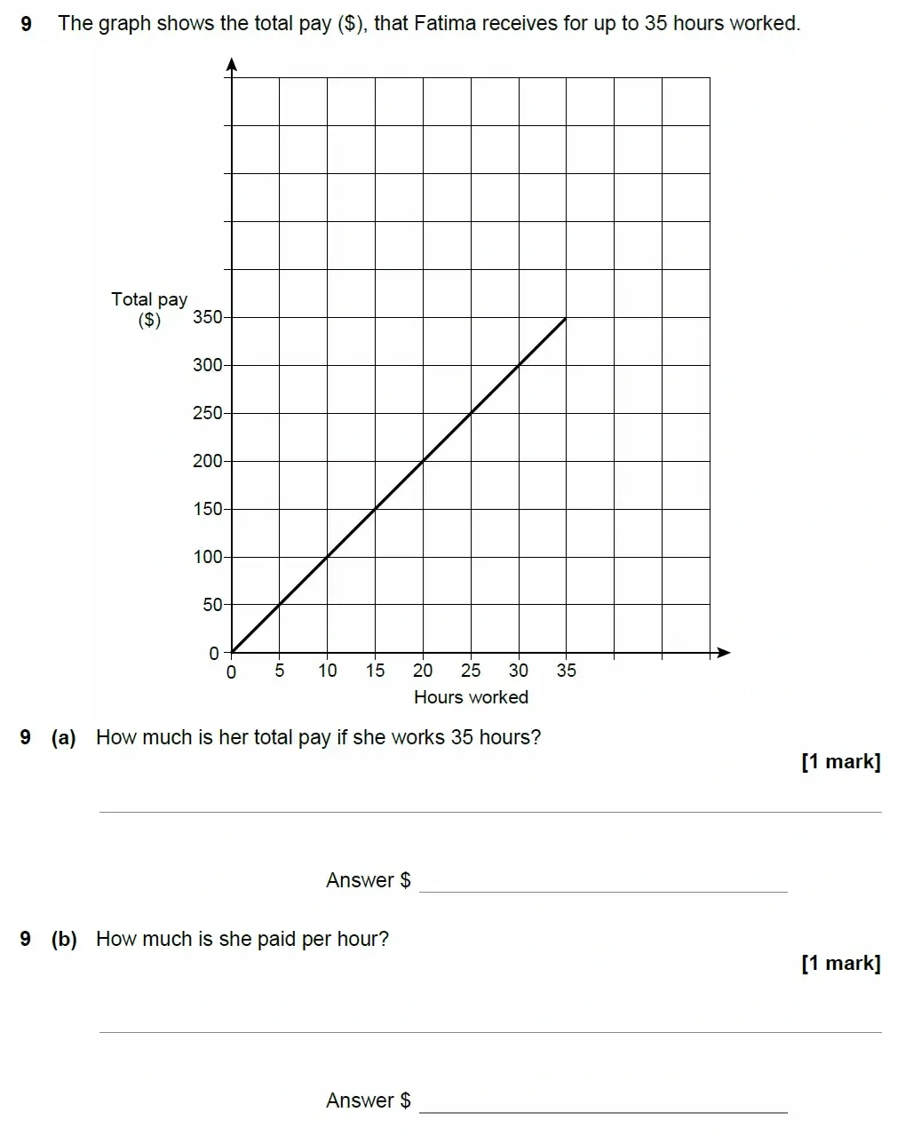 Question 09(a,b) - AQA IGCSE Maths Past Papers - Core Calculator 2018 - Specimen Paper 1