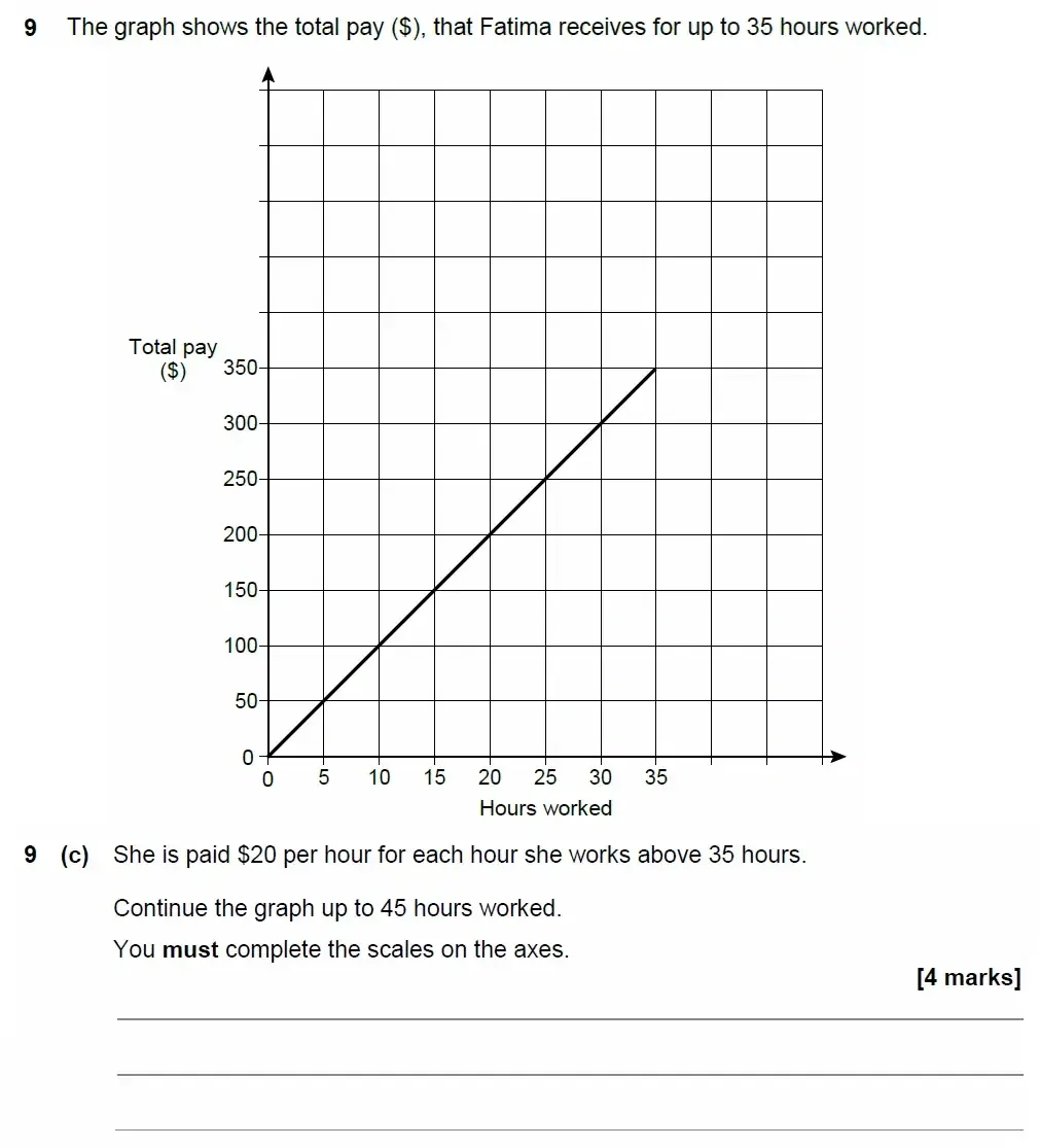 Question 09(c) - AQA IGCSE Maths Past Papers - Core Calculator 2018 - Specimen Paper 1
