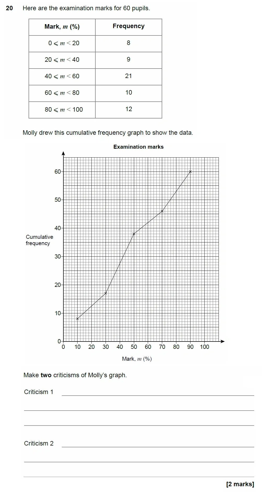 Question 20 - AQA IGCSE Maths Past Papers - Extended Calculator 2018 - Specimen Paper 1